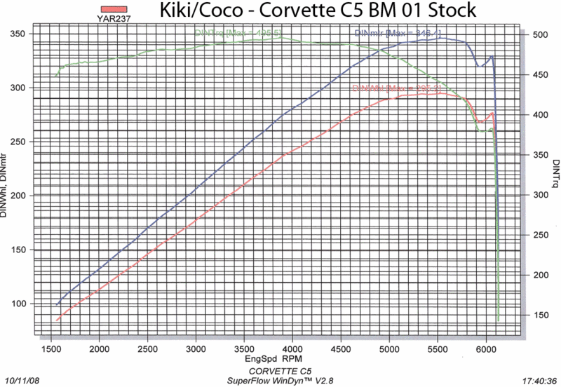 dyno kiki