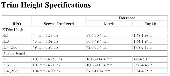 trim specifications